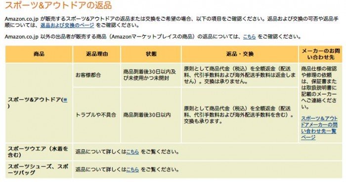 スポーツ&アウトドアの返品