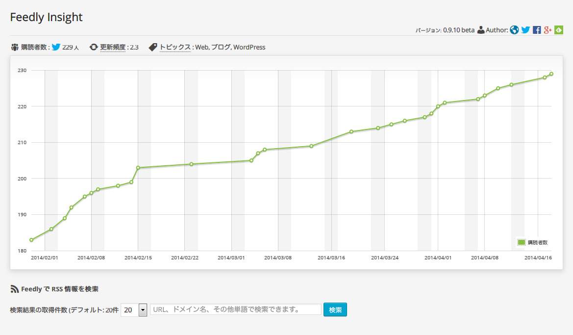 プラグインで取得した Feedly の RSS 購読者数増加から見えたこと、どうやって購読者を増やすか