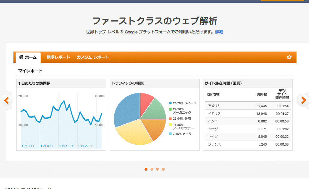 ユーザー属性とインタレストカテゴリに関するレポート、Google Analytics で年齢・性別・興味を取得する方法